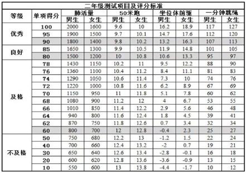 小学跳绳达标要求