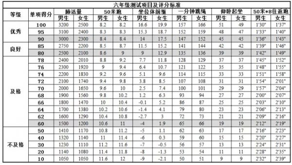 小学跳绳达标要求