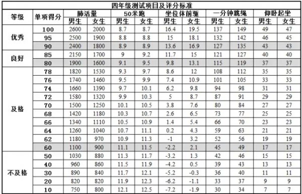 小学跳绳达标要求
